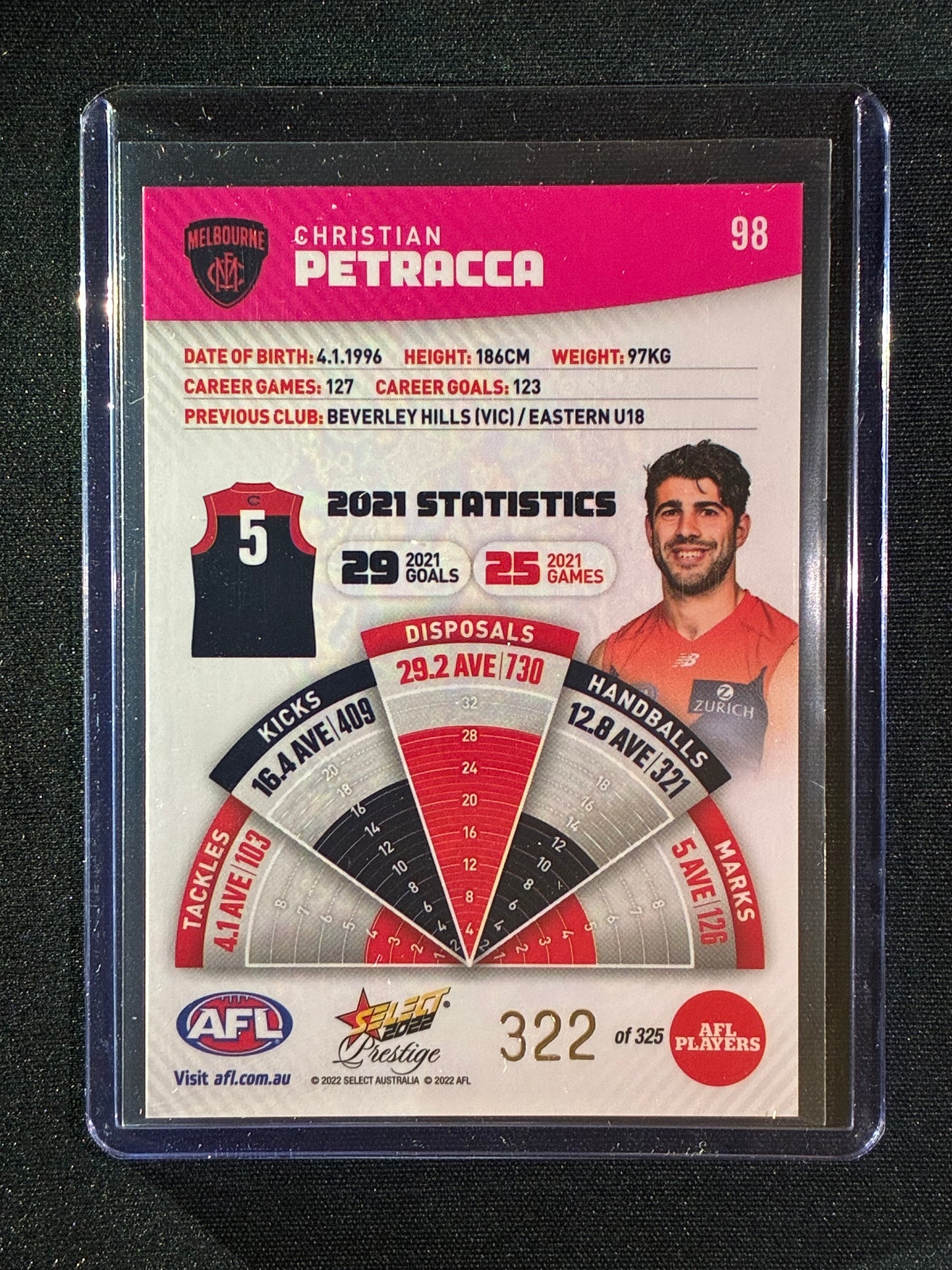 2022 Footy Stars Prestige CHRISTIAN PETRACCA Pink Parallel 322/325
